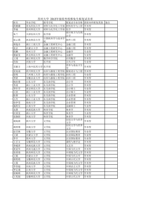 2013苏州大学推免复试名单