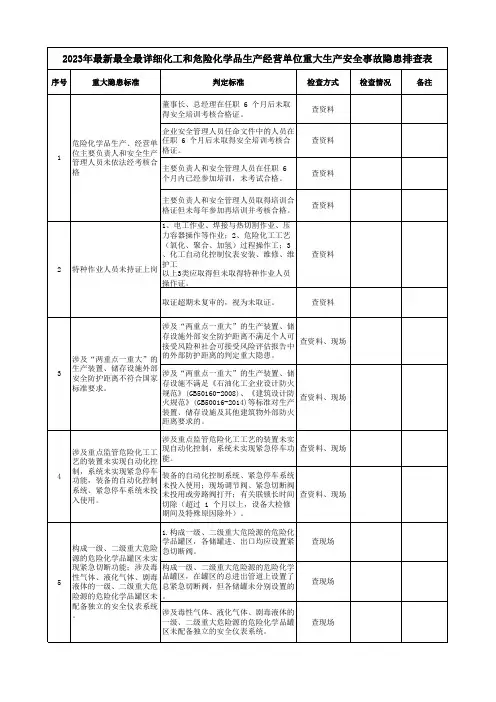 2023年最新最全最详细化工和危险化学品生产经营单位重大生产安全事故隐患排查表