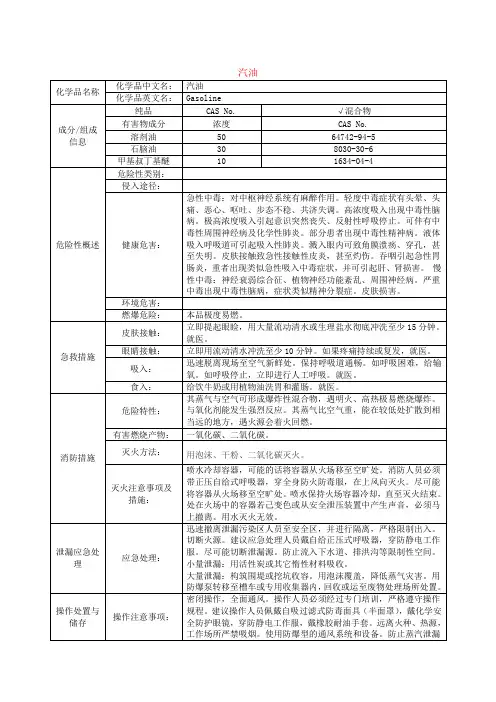 (完整版)汽油、柴油MSDS