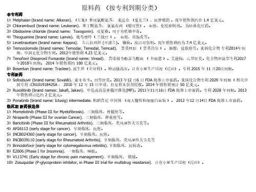 专利到期原料药品种推荐