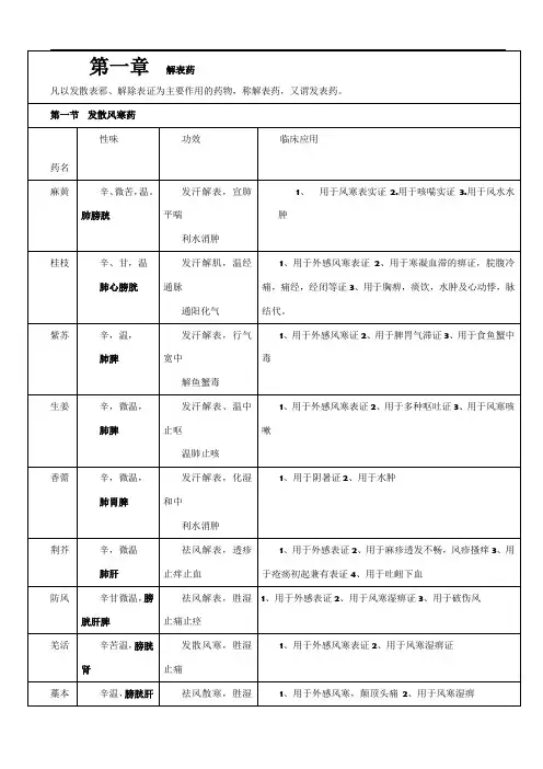 中药学表格(总结)