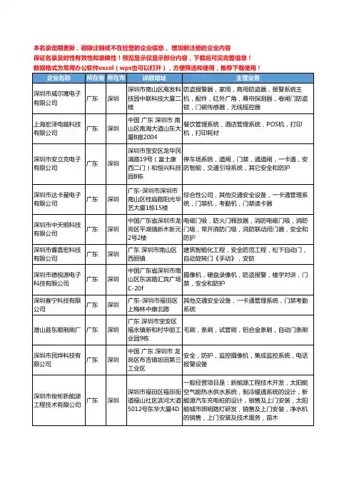 新版广东省深圳安全门工商企业公司商家名录名单联系方式大全231家