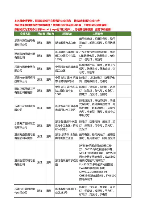 新版浙江省温州防爆信号灯工商企业公司商家名录名单联系方式大全76家
