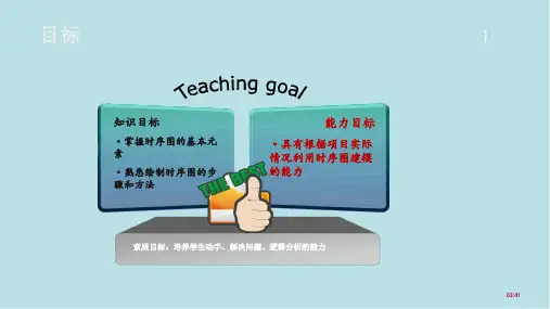 电子商务系统分析与设计0306UML时序图序列图