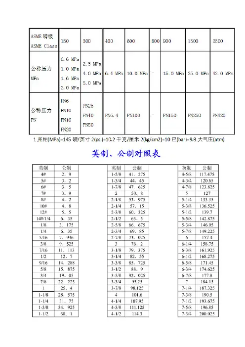 压力换算