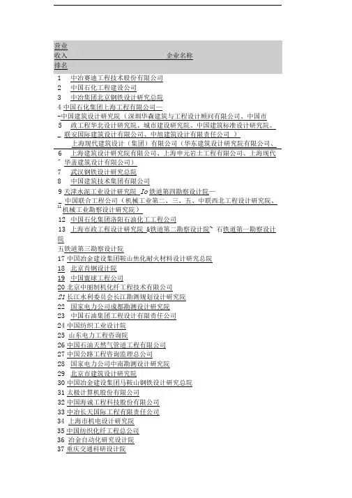 中国设计院收入排名