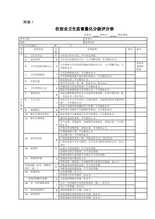 量化评分表