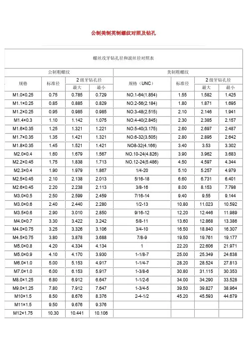 公制美制英制螺纹攻丝打孔对照