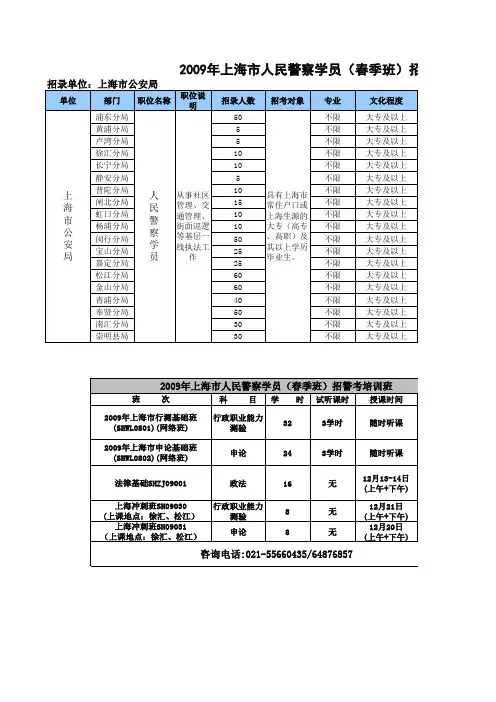 上海市2009年人民警察学员(春季班)招考简章(岗位列表)