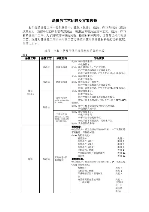 涂覆的工艺比较及方案选择