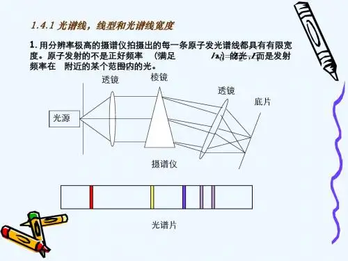 1-4辐射理论概要与激光产生的条件-光谱线增宽