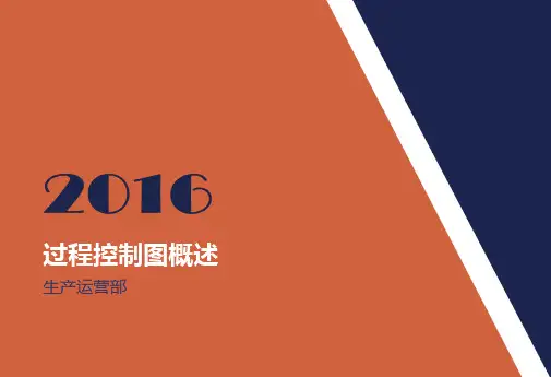 控制图PPT