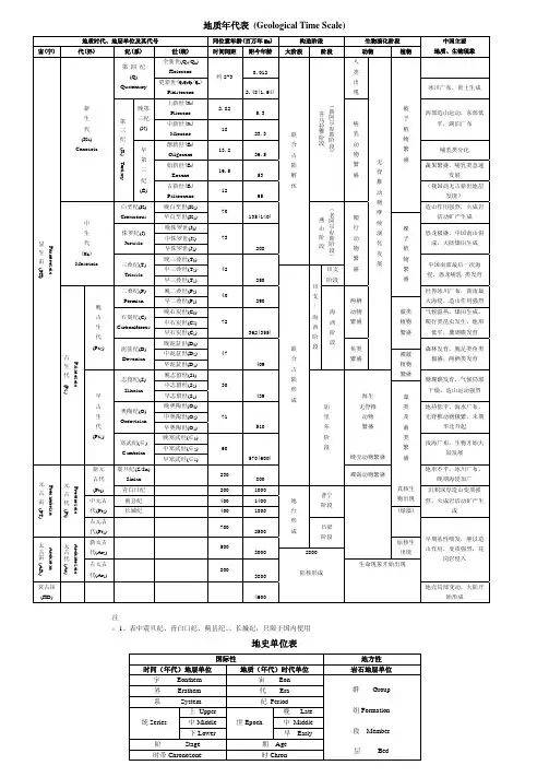 地质年代表