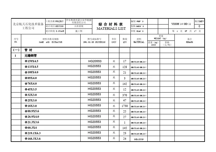 综合材料表