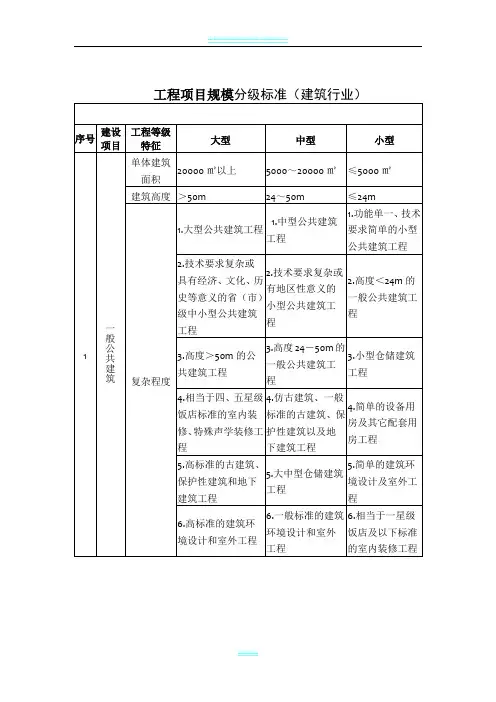 工程项目规模分级标准