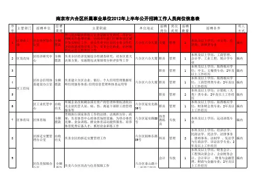2012年上半年六合区事业单位岗位信息表