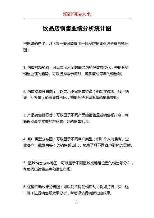 饮品店销售业绩分析统计图