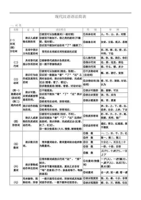 现代汉语语法结构表