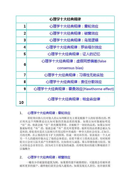 心理学十大经典规律简介