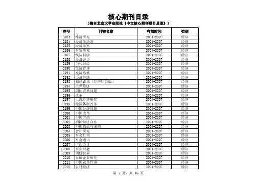 核心期刊目录(2012)