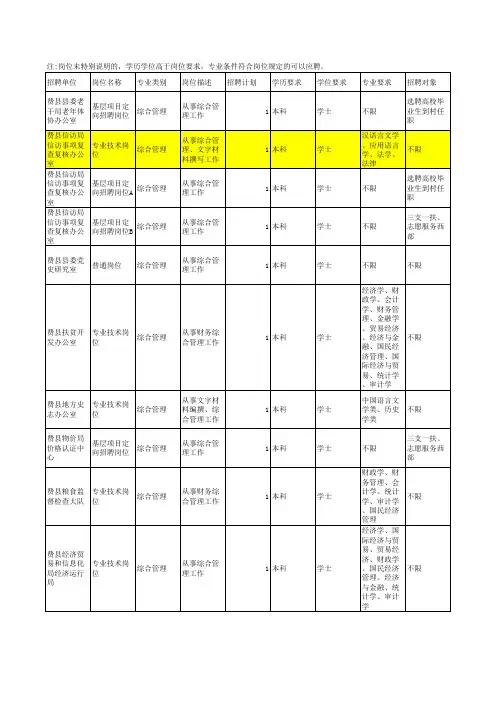 2013年临沂市事业编招聘职位表
