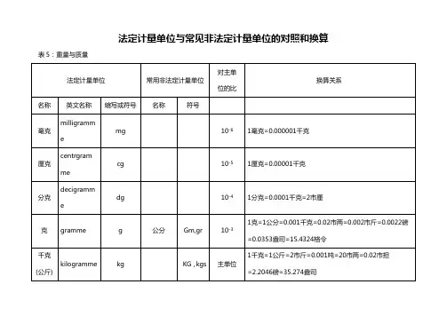 法定计量单位与常见非法定计量单位的对照和换算