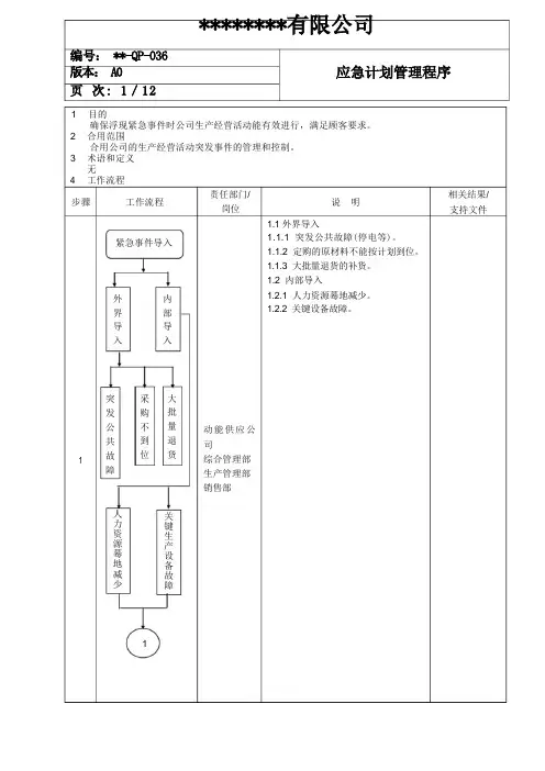应急计划管理程序