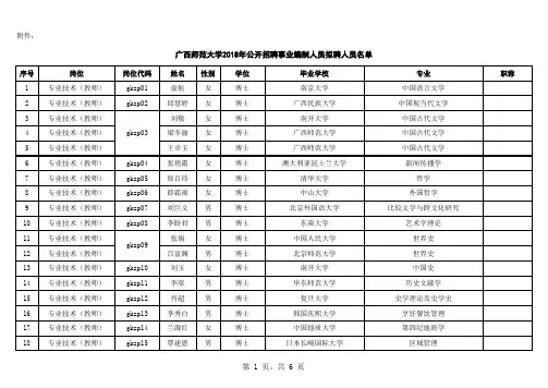 广西师范大学2018年公开招聘事业编制人员拟聘人员清单