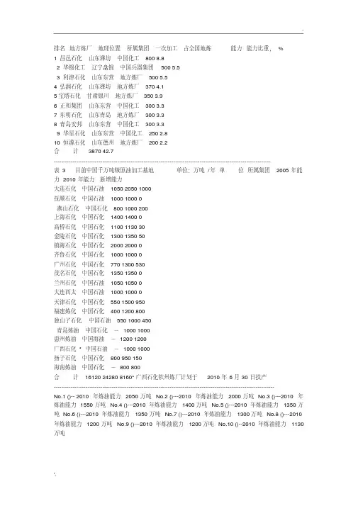全国炼油厂排名