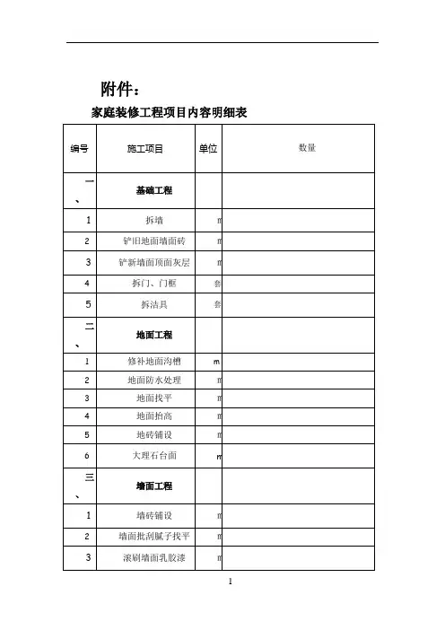 家庭装修工程项目内容明细表