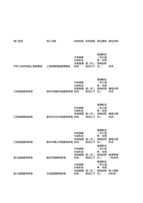 2013国家公务员职位表 全国