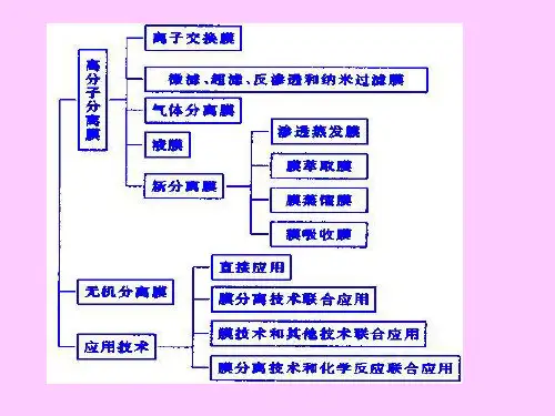 生物工程下游技术_膜分离过程