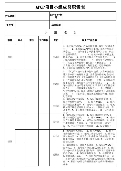 APQP项目小组成员职责表
