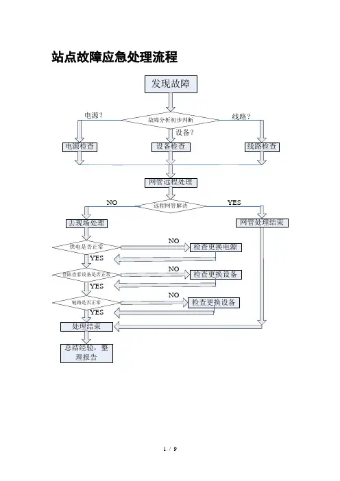 WLAN常见问题和故障维护应急处理流程