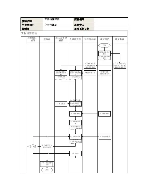 工程结算流程说明