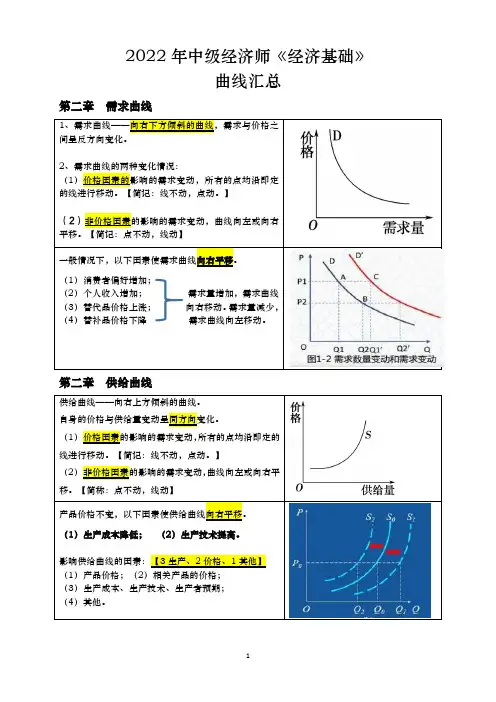 中级经济师经济基础曲线汇总(2022年最新)