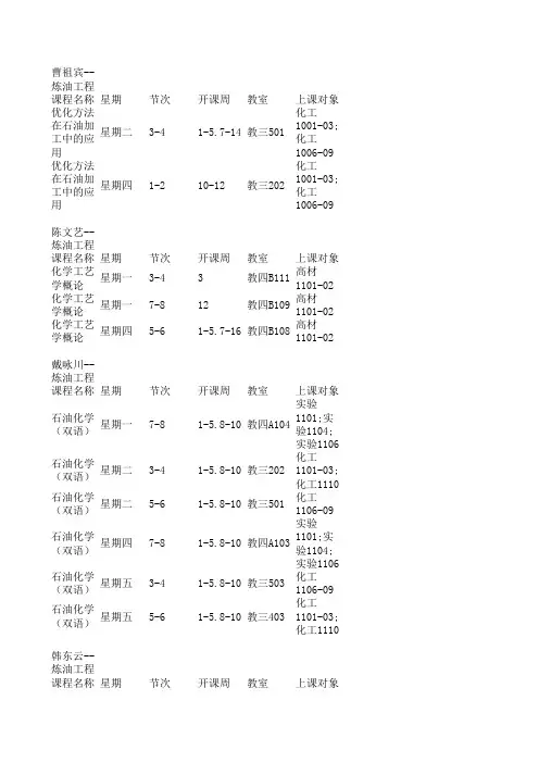 辽宁石油化工大学2013-2014学年第一学期教师课表