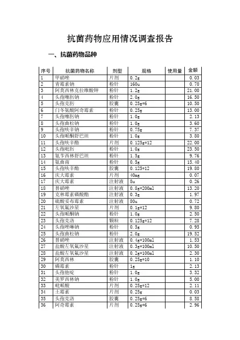 抗菌药物应用情况调查