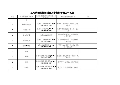 工地试验室检测项目及参数仪器设备一览表