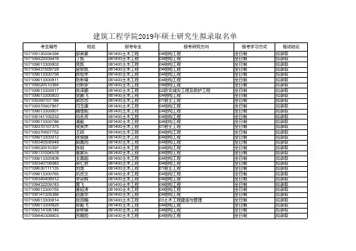 建筑工程学院2019年硕士研究生拟录取名单