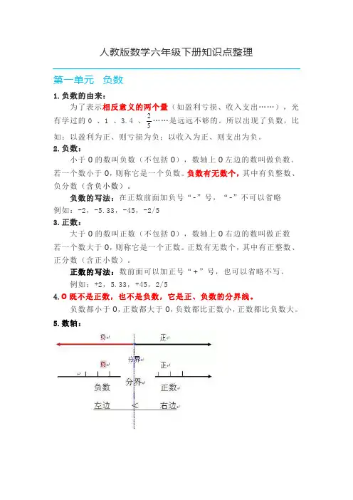 人教版数学六年级下册知识点整理