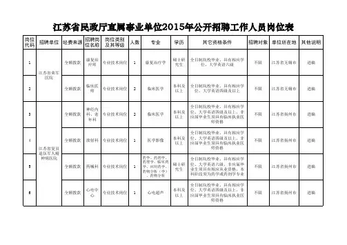 江苏省民政厅事业单位招聘岗位表a