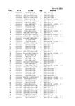 2016年深圳市中考录取情况(可排序)