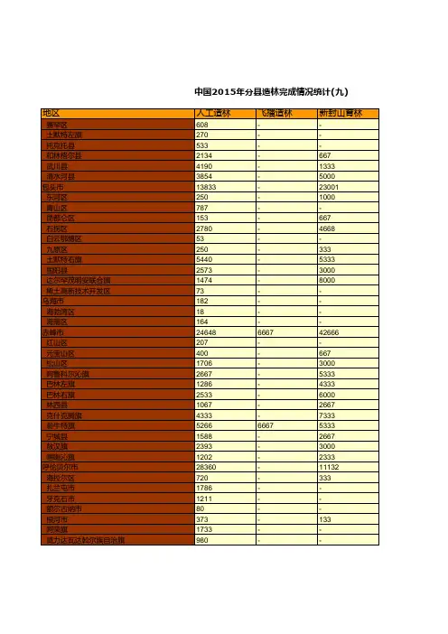 中国林业草原统计年鉴：2015年分县造林完成情况统计(九)
