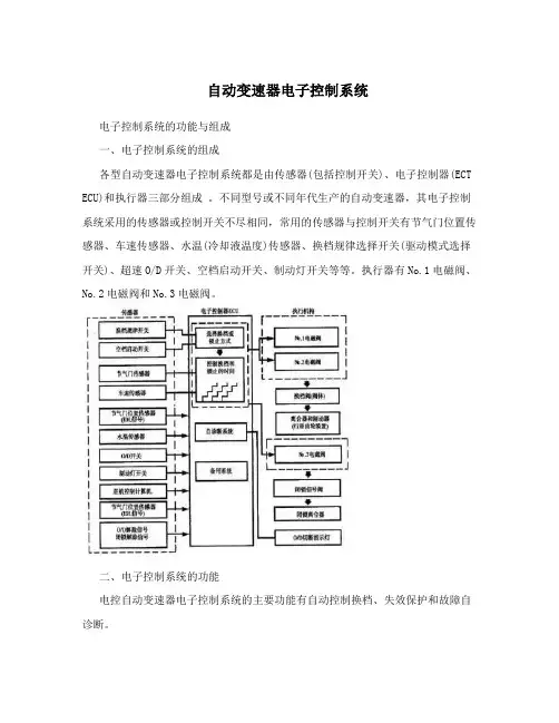 自动变速器电子控制系统