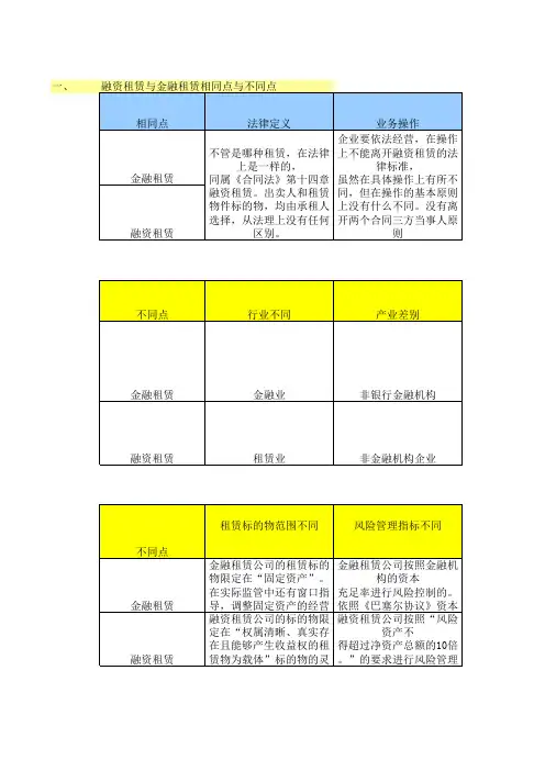 融资租赁与金融租赁
