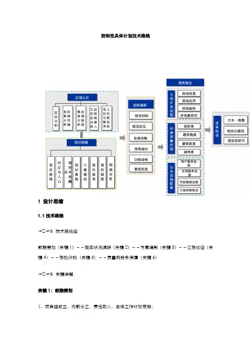 控制性详细规划技术路线()