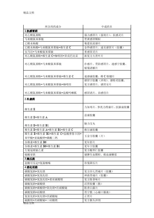 (整理)中药含西药成分的中成药.