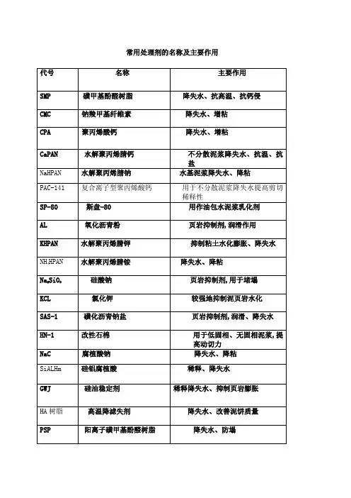 常用钻井液处理剂的名称及主要作用
