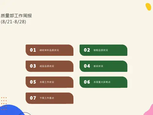 质量部工作周报